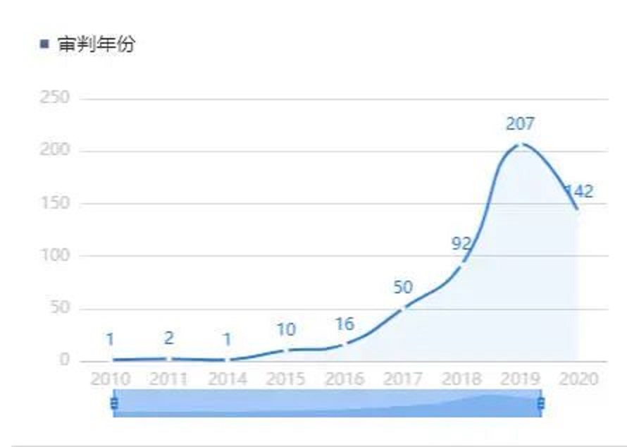 918搏天堂(中国)人生就是搏